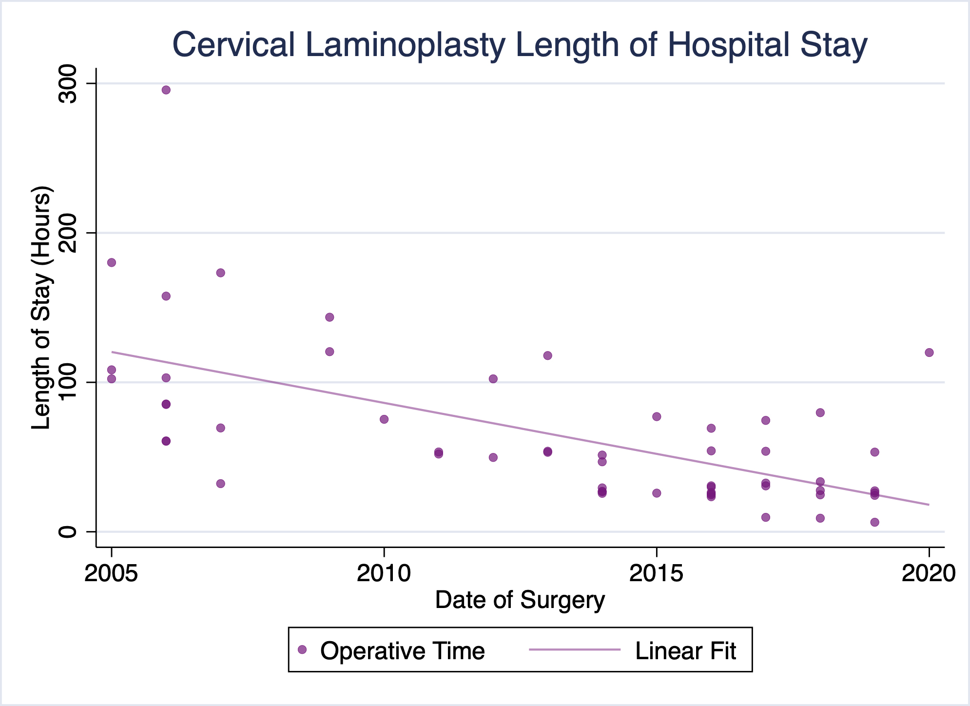 Cervical Procedures, Joseph Spine