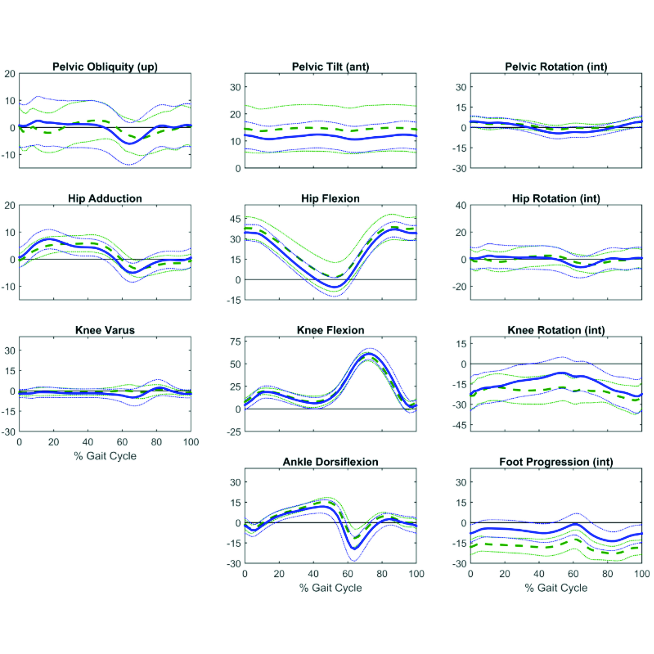 Three Dimensional Gait Analysis In A Healthy Geriatric Cohort 